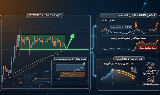 تحلیل و آموزش ارزهای دیجیتال در کنار آخرین اخبار و قوانین بازار تحلیل و آموزش ارزهای دیجیتال در کنار آخرین اخبار و قوانین بازار